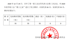 2020年工会会员评家民主测评结果公示