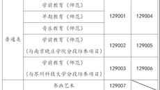 买球赛的app官网2021年三年制专科招生简章