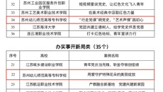 喜报！我校2个案例获评江苏省高校党史学习教育优秀案例！