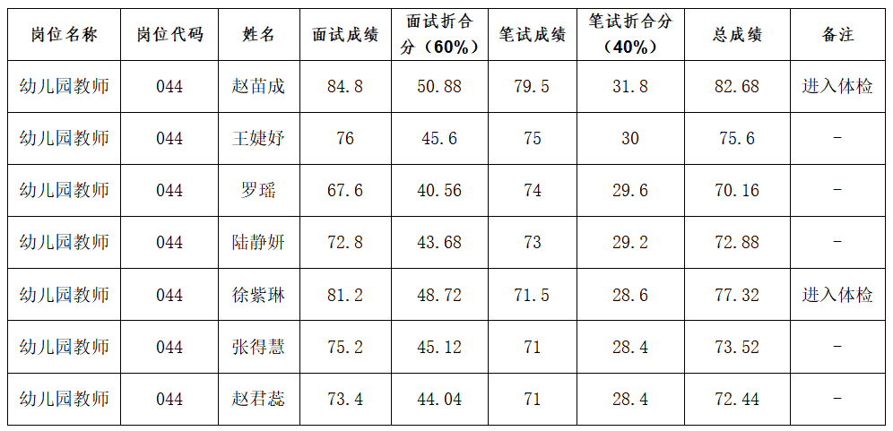 202207271939146057.png 202207271939146057.png