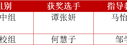 喜报 | 我校在第十届全省学生“学宪法 讲宪法”比赛中再创佳绩